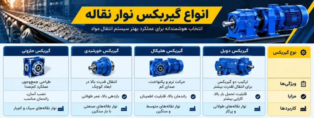 راهنمای جامع انتخاب و محاسبه توان موتور و گیربکس نوار نقاله