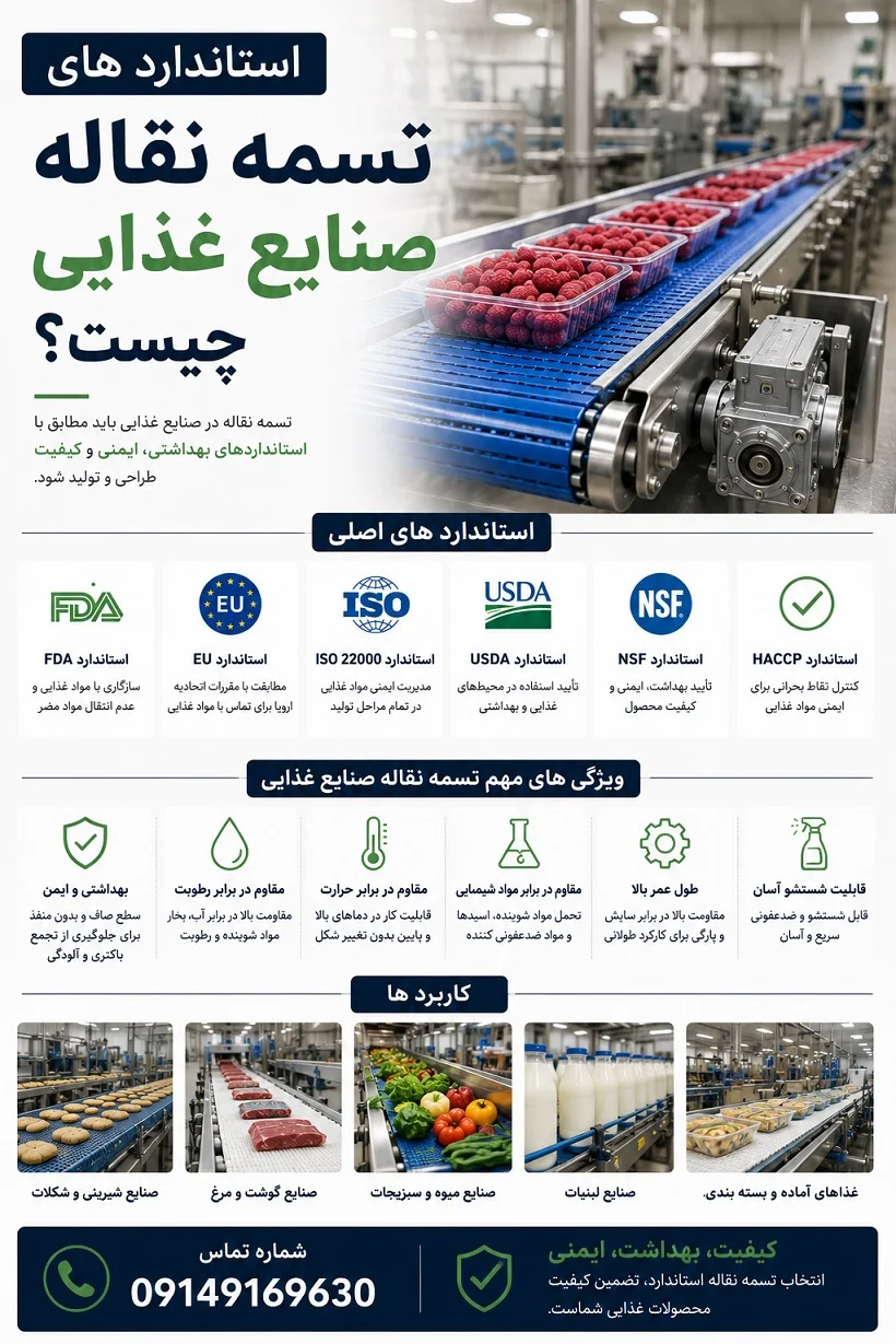 استاندارد های تسمه نقاله صنایع غذایی 1