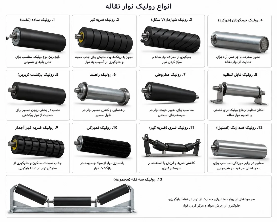 انواع رولیک نوار نقاله