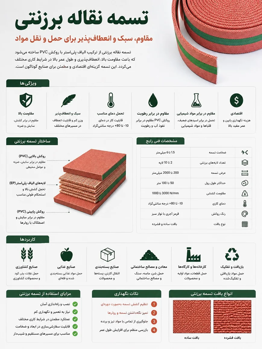 قیمت و خرید تسمه نقاله برزنتی