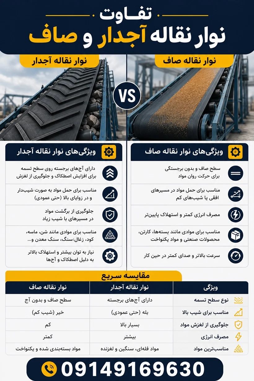 تفاوت تسمه نقاله آجدار و صاف 1