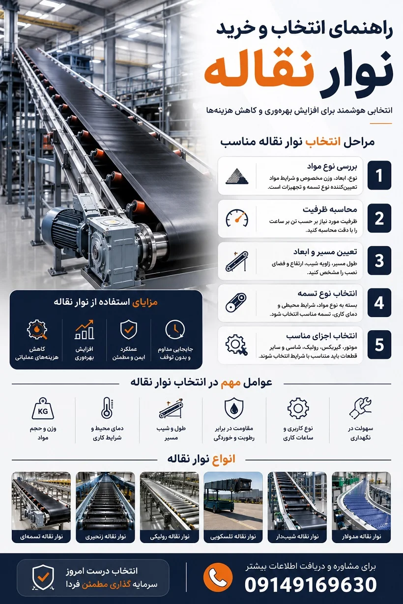 راهنمای خرید نوار نقاله 1