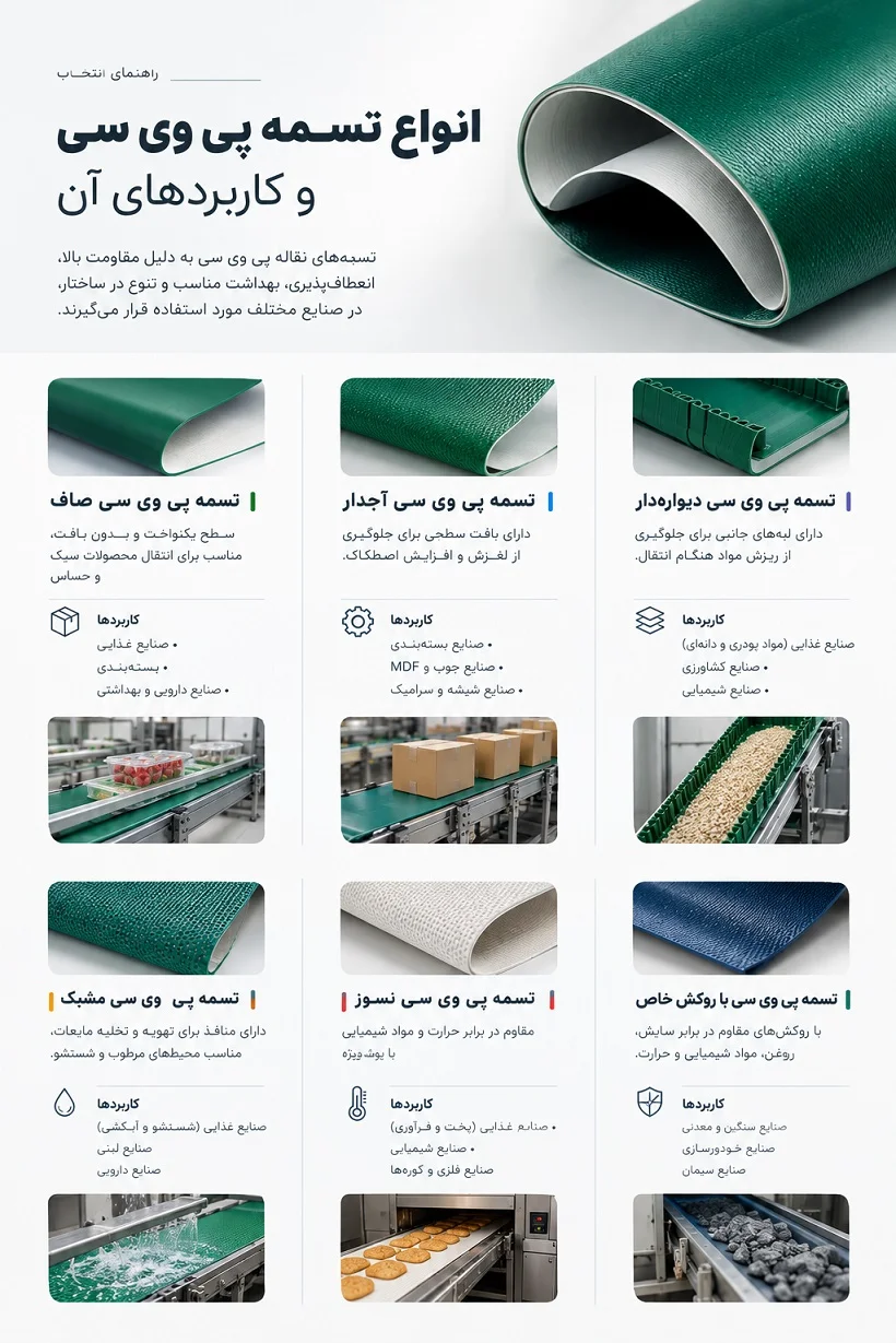 راهنمای جامع خرید تسمه PVC 1