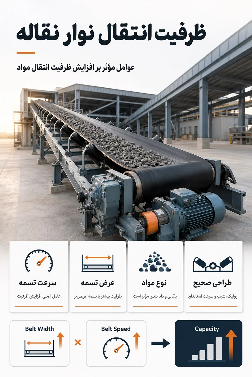 ظرفیت انتقال نوار نقاله