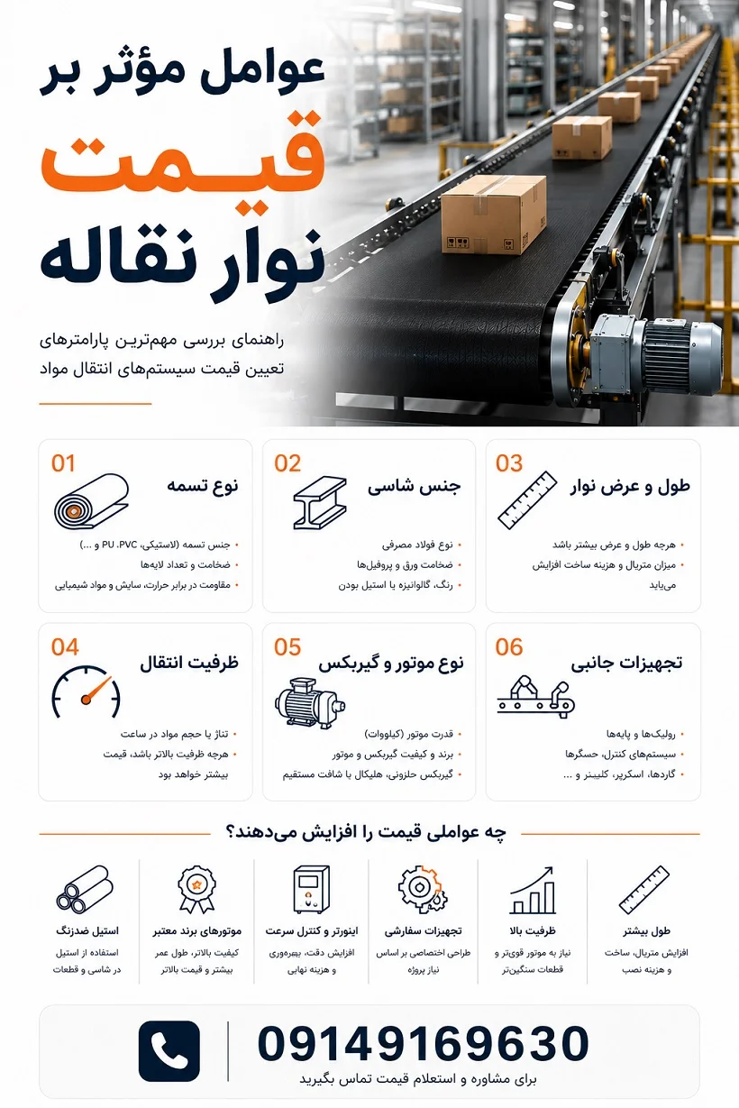 محاسبه قیمت نوار نقاله 1