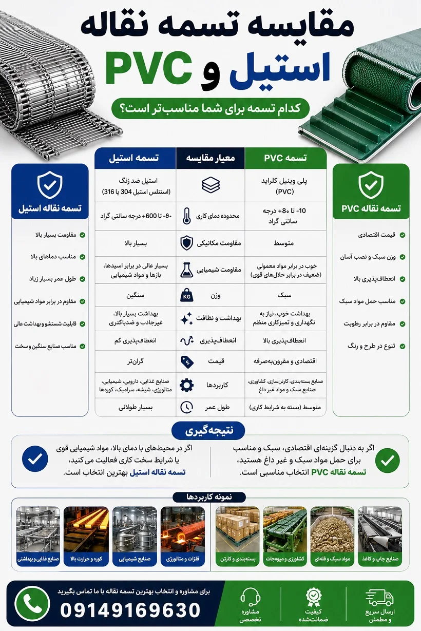 خرید نوار نقاله استیل و PVC