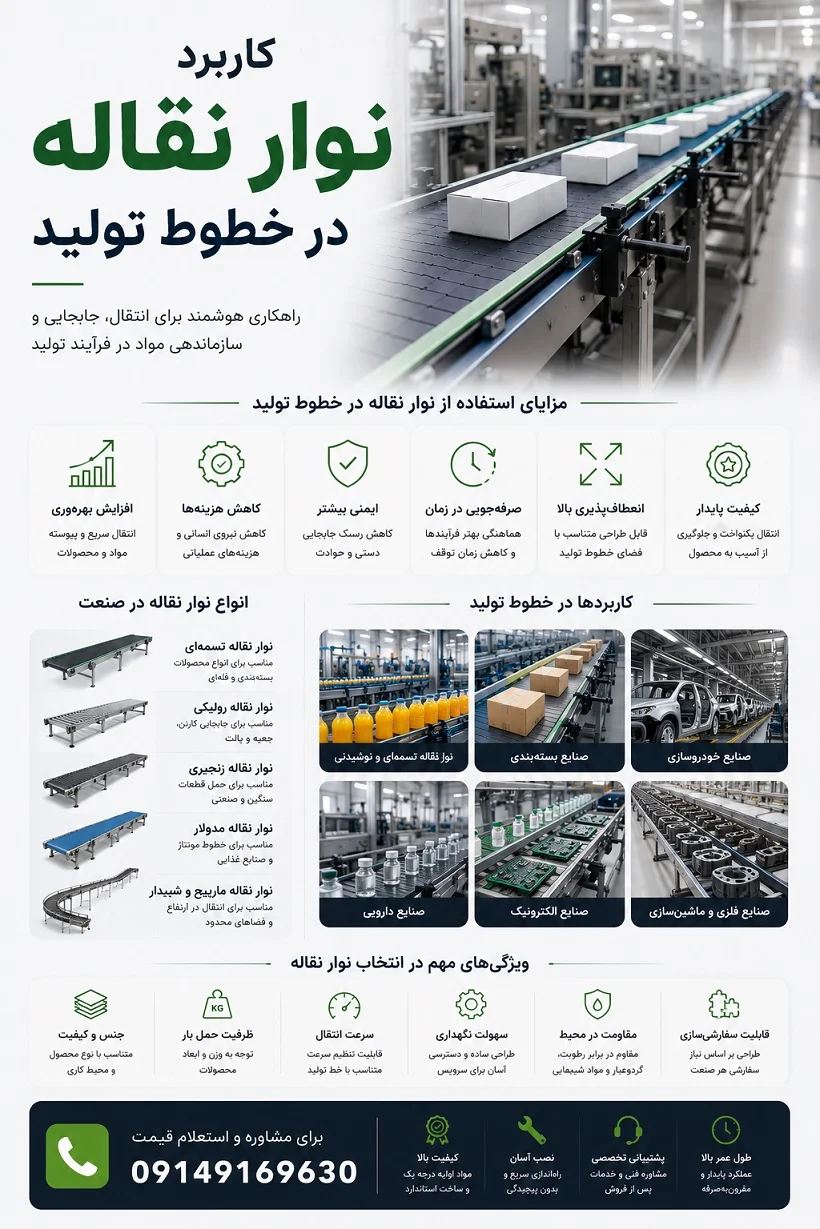 کاربرد نوار نقاله در تولید 1